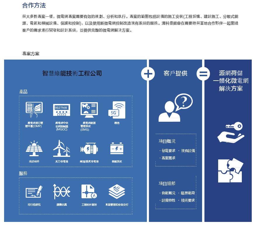 智能綠能技術工程公司