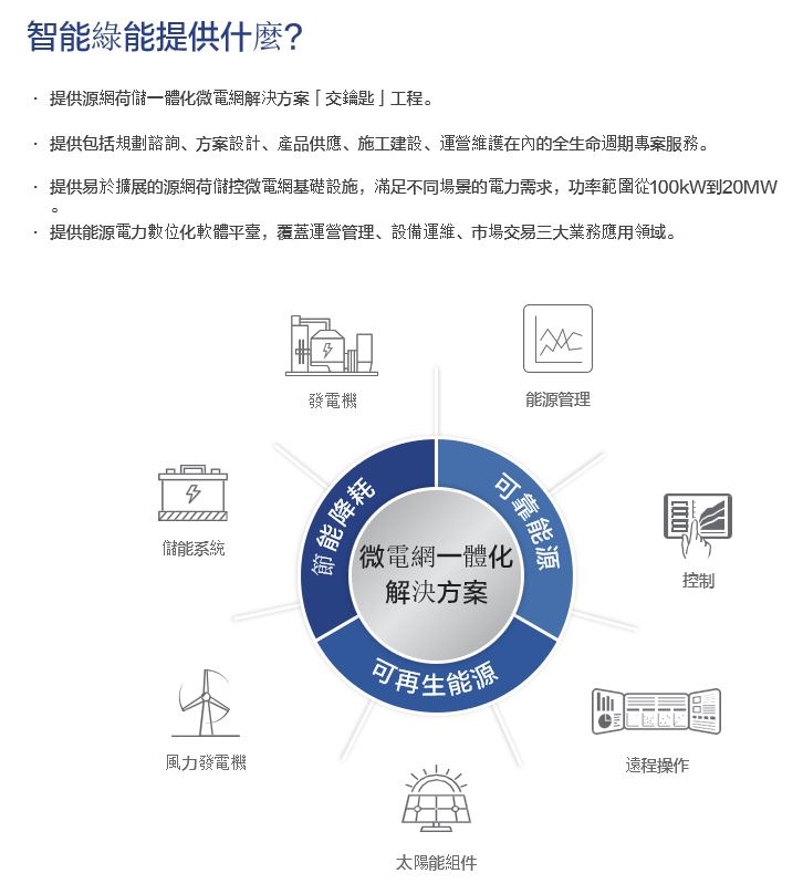 智能綠能技術工程公司
