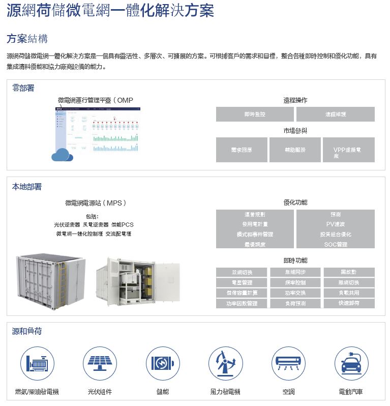 智能綠能技術工程公司