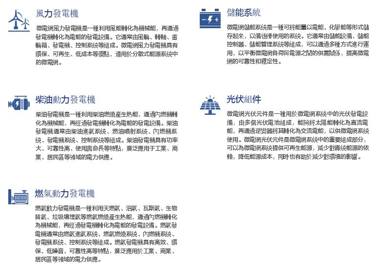 智能綠能技術工程公司