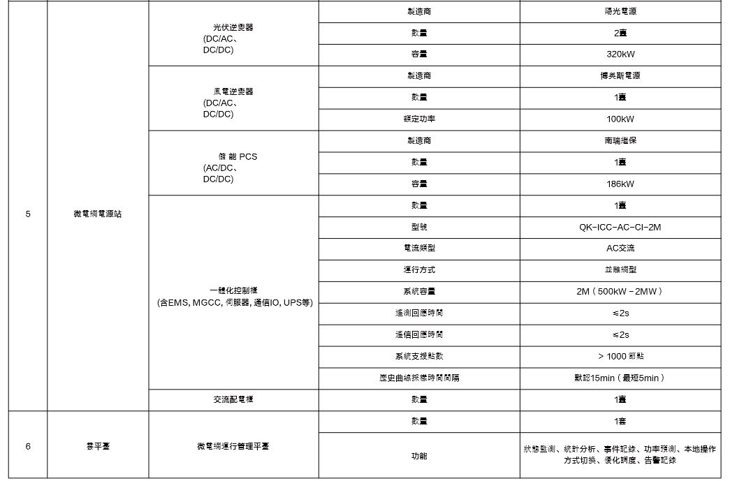 智能綠能技術工程公司