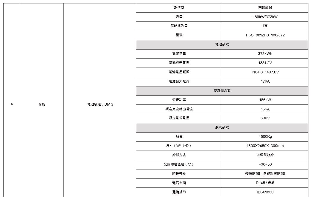 智能綠能技術工程公司