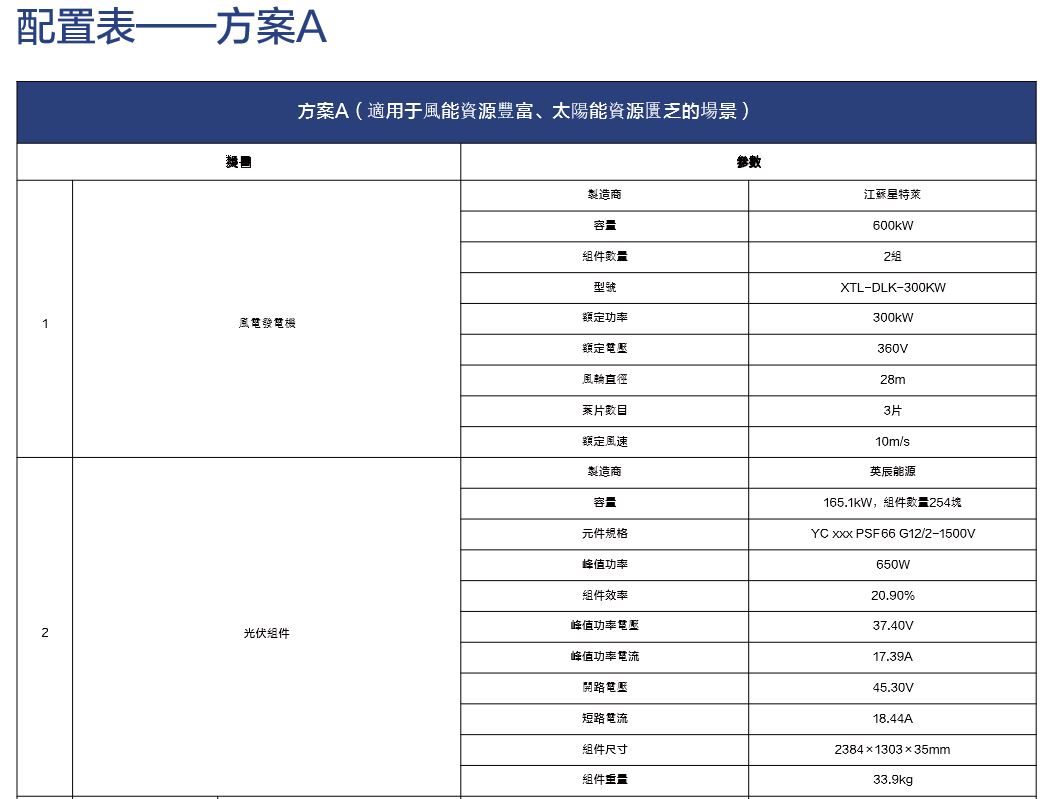 智能綠能技術工程公司
