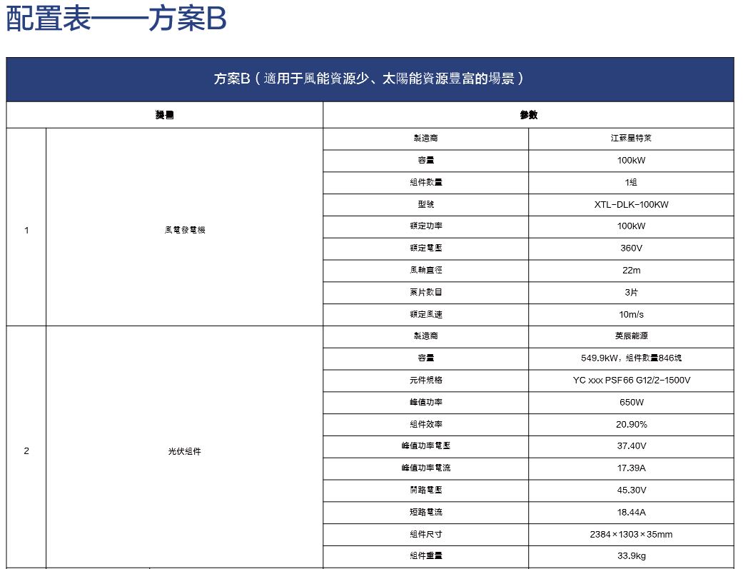 智能綠能技術工程公司
